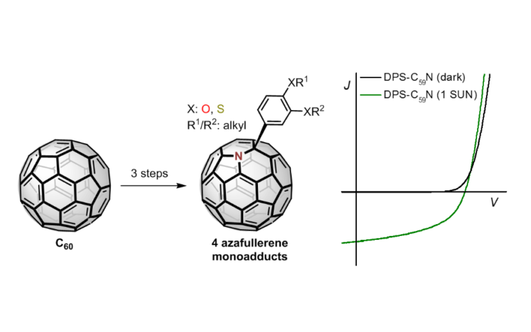 graphical abstract showing reaction scheme of azafullerene formation and a graph besides