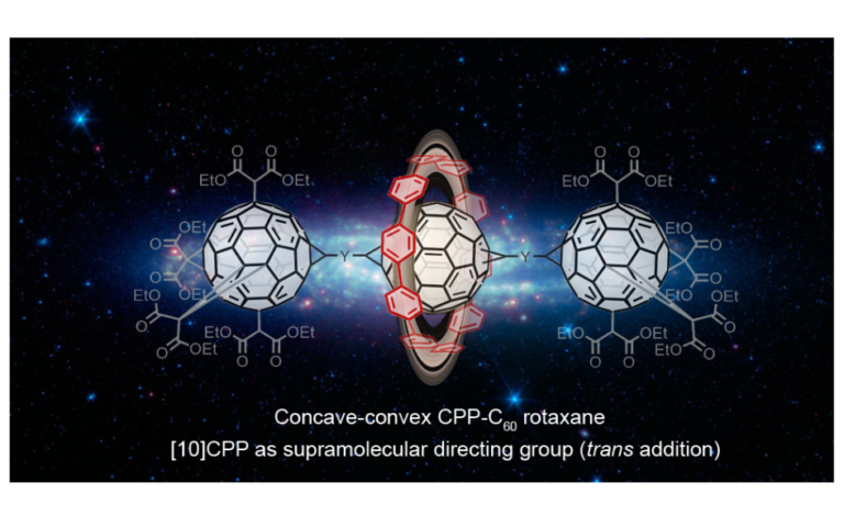 graphical abstract showing rotaxane molecule based on fullerenes and [10]CPP