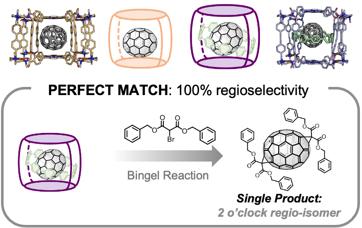 Read more about the article 65: Regio-switchable Bingel bis-functionalization of fullerene C70 supramolecular masks