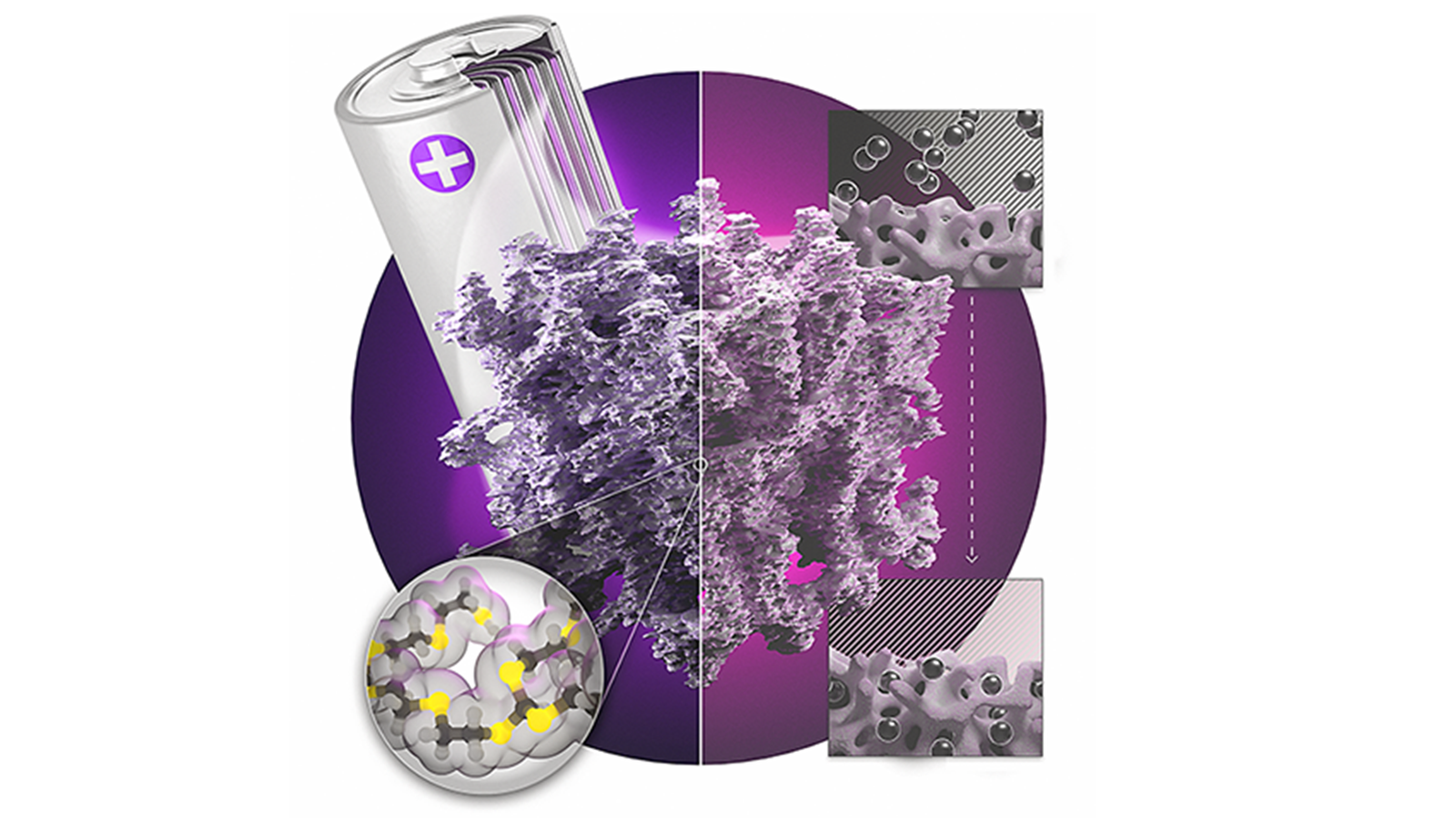 Read more about the article 75: Thioorthoester Polymers as Sulfur-Rich Materials in Metal Scavengers and Battery Cathodes