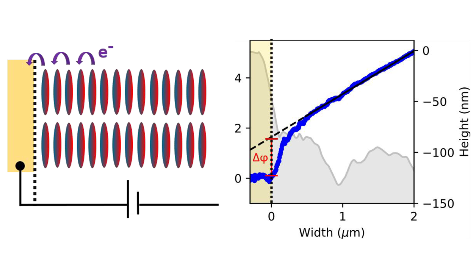 Read more about the article Preprint: Long-range electrical conductivity in non pi-conjugated organic molecular materials