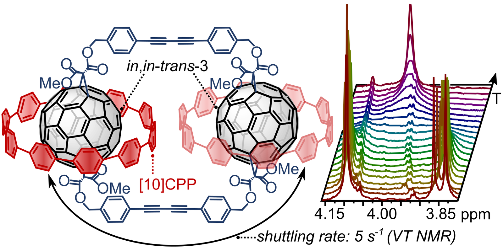 Read more about the article 78: Observation of shuttling on the one-second timescale in a [10]cycloparaphenylene/C60 [2]catenane